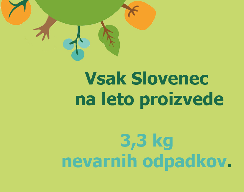 Vsak Slovenec na leto proizvede 3,3 kg nevarnih snovi